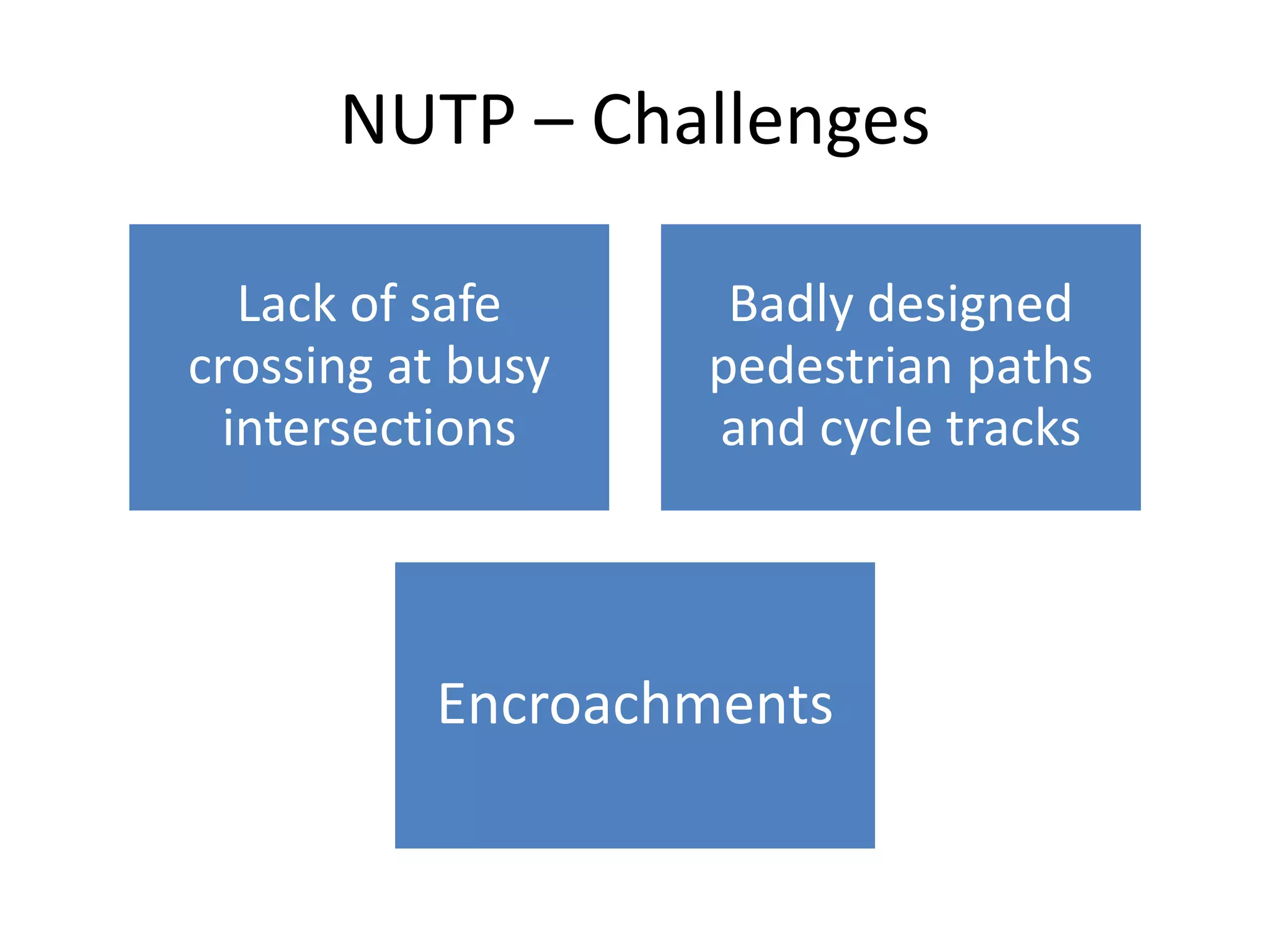 NUTP – Challenges
Lack of safe
crossing at busy
intersections
Badly designed
pedestrian paths
and cycle tracks
Encroachments
 