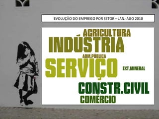 EVOLUÇÃO DO EMPREGO POR SETOR – JAN.-AGO 2010 