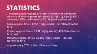 STATISTICS
• The approximate numbers of street children in the different
districts of the Philippines are: Manila (3,266), Quezon (2,867),
Caloocan (1,530), and Pasay (1,420). Regional numbers are:.
• Luzon regional totals: 1,557 (highly visible), 22,728 (estimated
total)
• Visayas regional totals: 5,291 (highly visible), 40,860 (estimated
total) and
• Approximately 70% of the children are boys.
• Mindanao regional totals: 22,556 (highly visible), 138,328
(estimated total)
 