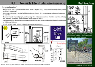 Contrast Ramp Internally Street design guidelines feb2011-PPT | PPT