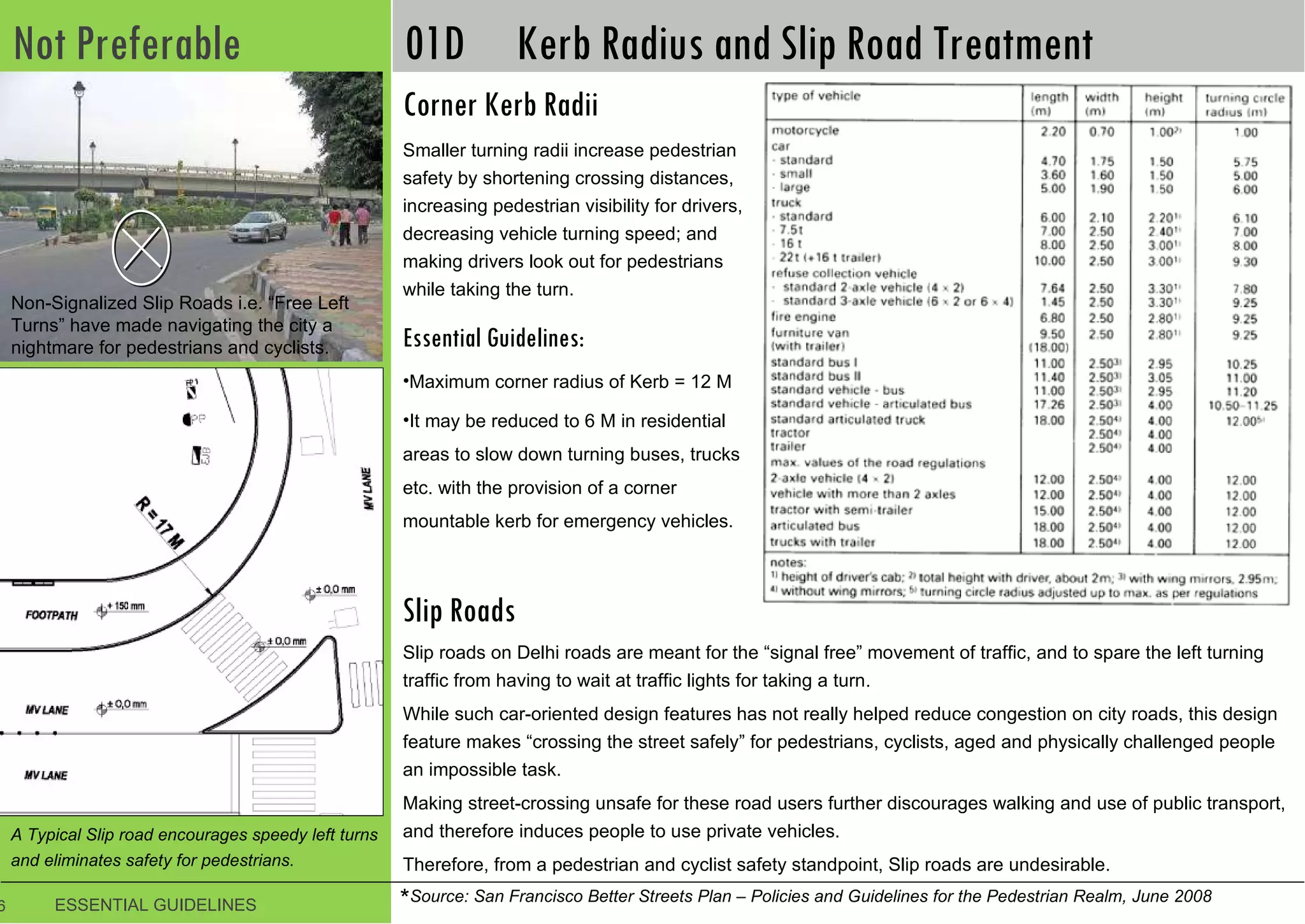 Street Design guidelines UTTIPEC 2011-printer-friendly | PPT