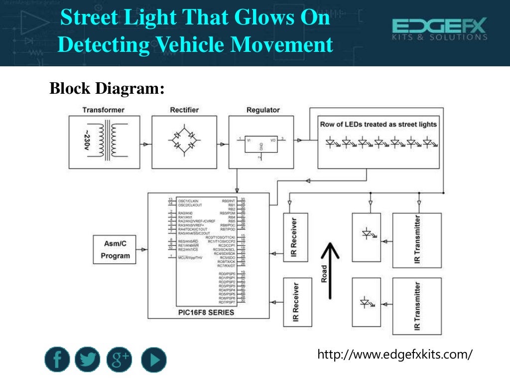 Street Lights That Glow On Detecting Vehicle Movement at Flora Turner blog