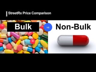 StreetRx Price Comparison
Non-BulkvsBulk
 