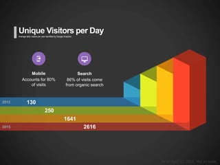 zolpidem street price