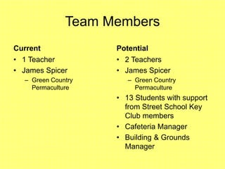 Team Members
Current
• 1 Teacher
• James Spicer
– Green Country
Permaculture
Potential
• 2 Teachers
• James Spicer
– Green Country
Permaculture
• 13 Students with support
from Street School Key
Club members
• Cafeteria Manager
• Building & Grounds
Manager
 