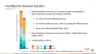 Training of street vendors of ready-to-eat chicken in Ouagadougou on best practices in hygiene using a food safety champion approach