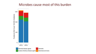 Training of street vendors of ready-to-eat chicken in Ouagadougou on best practices in hygiene using a food safety champion approach