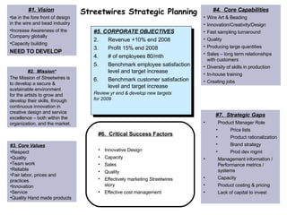 Streetwires Strategic Planning Aug08