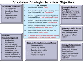 Streetwires Strategic Planning Aug08