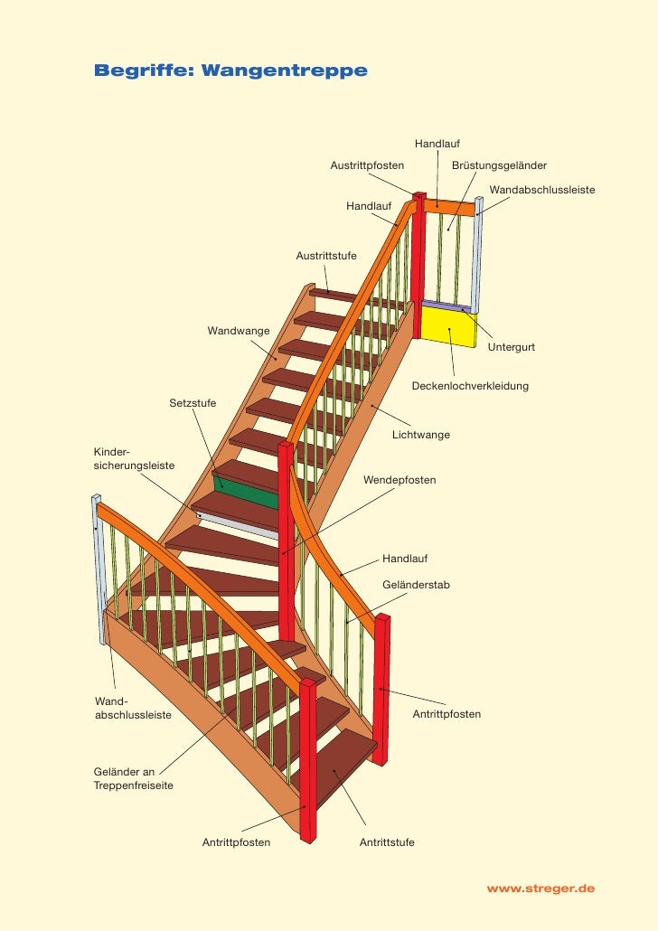 STREGER_Massivholztreppen_Treppen1x1.pdf