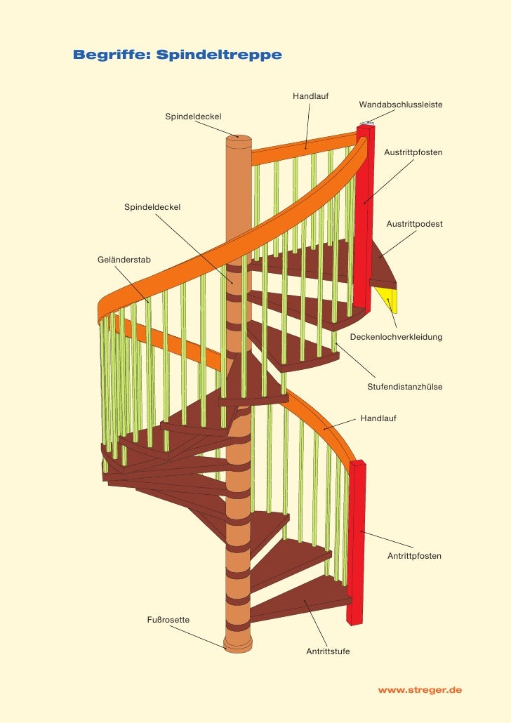 STREGER_Massivholztreppen_Treppen1x1.pdf