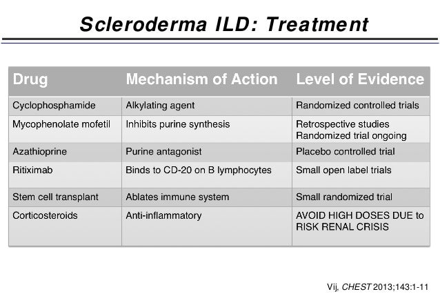 What is the typical prognosis for scleroderma?