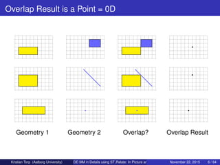 The DE-9IM Matrix in Details using ST_Relate: In Picture and SQL | PDF