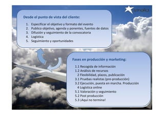 Desde el punto de vista del cliente:
 1.   Especificar el objetivo y formato del evento
 2.   Publico objetivo, agenda y ponentes, fuentes de datos 
 3.   Difusión y seguimiento de la convocatoria
 4.   Logística
 5.   Seguimiento y oportunidades




                                  Fases en producción y marketing:
                                    1.1 Recogida de información
                                    1.2 Análisis de recursos
                                      2 Flexibilidad, plazos, publicación
                                    3.1 Pruebas realistas (pre‐producción)
                                    3.2 Ejecución, puesta en marcha. Producción 
                                      4 Logística online
                                    5.1 Valoración y seguimiento
                                    5.2 Post producción
                                    5.3 ¡Aquí no termina!
 