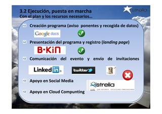 3.2 Ejecución, puesta en marcha
Con el plan y los recursos necesarios…

     Creación programa (aviso  ponentes y recogida de datos)


     Presentación del programa y registro (landing page) 


     Comunicación  del  evento  y  envío  de  invitaciones 



     Apoyo en Social Media

     Apoyo en Cloud Compunting 
 
