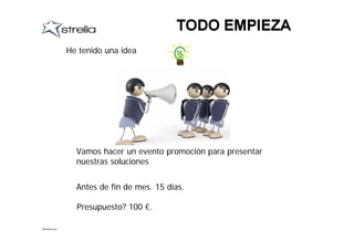 He tenido una idea




                   Vamos hacer un evento promoción para presentar
                   nuestras soluciones


                   Antes de fin de mes. 15 días.

                   Presupuesto? 100 €.

Mutualismo.org
 