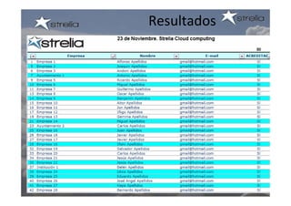 Resultados
 