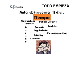 Antes de fin de mes. 15 días.
               Tiempo
Convocatoria     Publico Objetivo
   Ponencias

   A         Encuesta   Logística
   g        Seguimiento
   e                   Entorno operativo
   n       Difusión
   d   Asistentes
   a
 