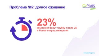 www.comagic.ru
Проблема №2: долгое ожидание1
23%компаний берут трубку после 25
и более секунд ожидания
 