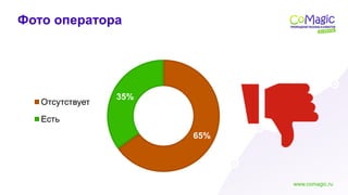 www.comagic.ru
65%
35%
Отсутствует
Есть
Фото оператора
 