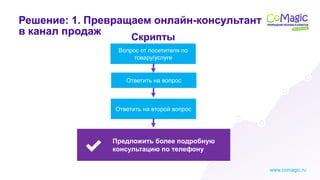 www.comagic.ru
Решение: 1. Превращаем онлайн-консультант
в канал продаж
Предложить более подробную
консультацию по телефону
Вопрос от посетителя по
товару/услуге
Ответить на вопрос
Ответить на второй вопрос
Скрипты
 