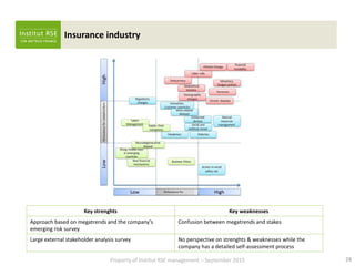 weaknesses cac strenghs