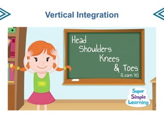 Vertical Integration
 