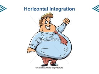 Horizontal Integration
 