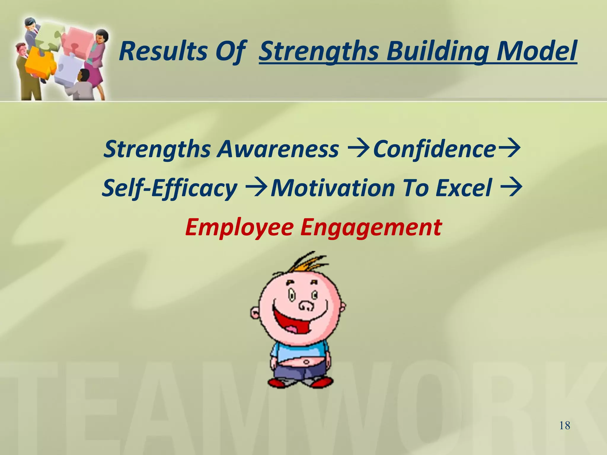 Strengths Awareness Confidence
Self-Efficacy Motivation To Excel 
Employee Engagement
18
Results Of Strengths Building Model
 