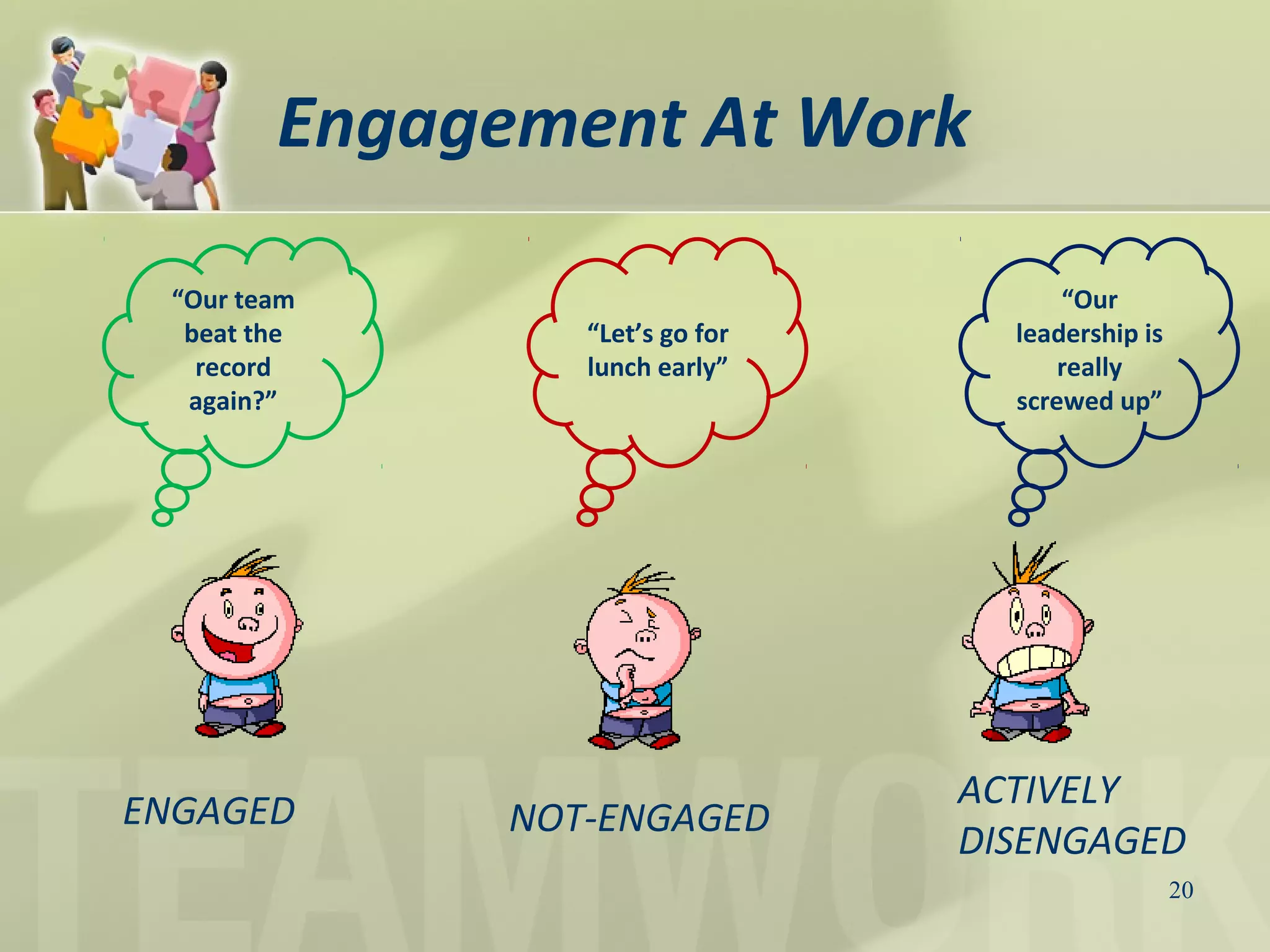Engagement At Work
20
“Our team
beat the
record
again?”
ENGAGED
“Let’s go for
lunch early”
NOT-ENGAGED
“Our
leadership is
really
screwed up”
ACTIVELY
DISENGAGED
 