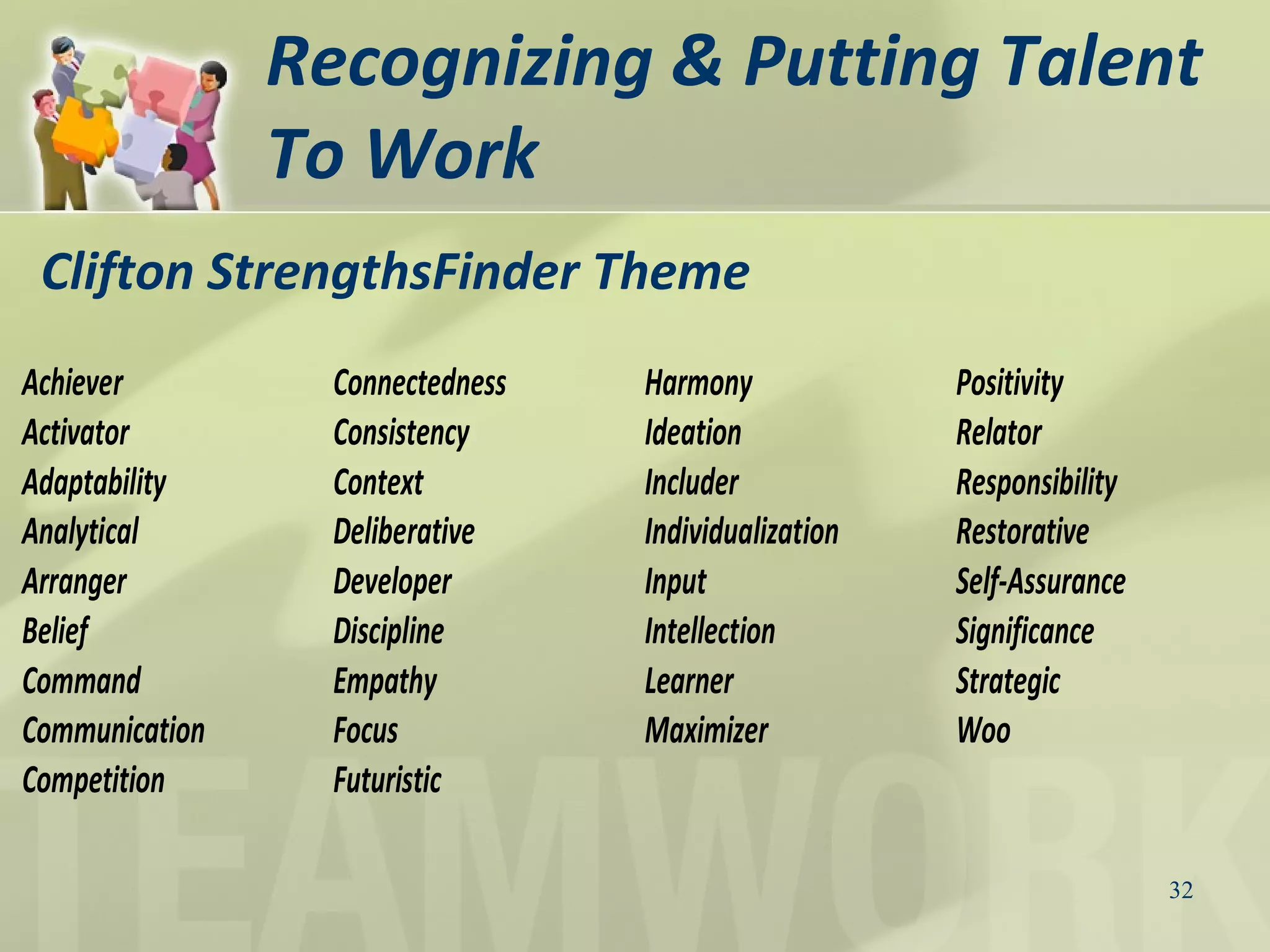 Recognizing & Putting Talent
To Work
32
Achiever Connectedness Harmony Positivity
Activator Consistency Ideation Relator
Adaptability Context Includer Responsibility
Analytical Deliberative Individualization Restorative
Arranger Developer Input Self-Assurance
Belief Discipline Intellection Significance
Command Empathy Learner Strategic
Communication Focus Maximizer Woo
Competition Futuristic
Clifton StrengthsFinder Theme
 
