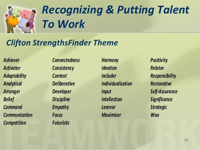Strengthsfinder categories image