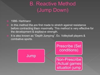  1986- Hartmann
 In this method the are first made to stretch against resistance
before contracting them maximally. This method is very effective for
the development & explosive strength.
 It is also known as “Depth Jumping”. Ex. Volleyball players &
combative sports.
Jump
Prescribe (Set
conditions)
Non-Prescribe
(Actual games
situation jump
 