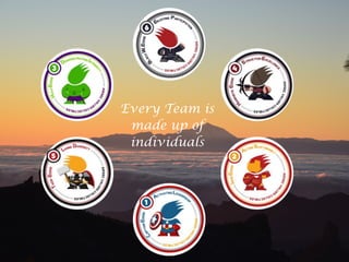 Every Team is
made up of
individuals
 