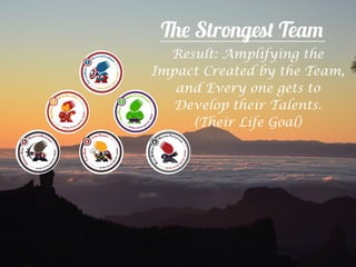 The Strongest Team
Result: Amplifying the
Impact Created by the Team,
and Every one gets to
Develop their Talents.
(Their Life Goal)
 