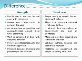Normal Weakness Of A Person – 23 Examples of Personal Weaknesses – EVOULZ