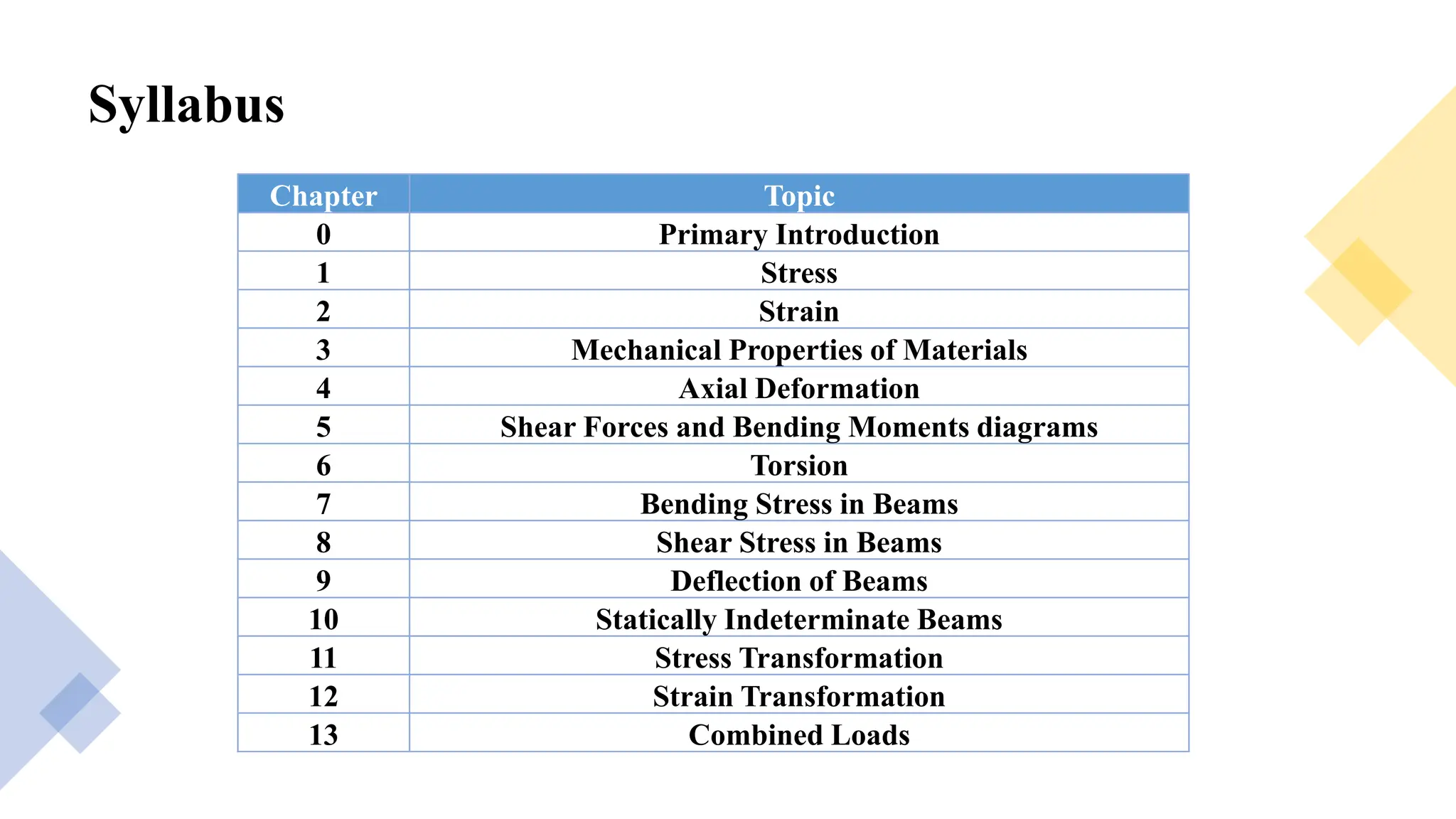Strength 1.pdf__111222333344445556667777 | PDF