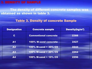 3. DENSITY OF SAMPLE 
The density of different concrete samples was 
obtained as shown in table 3. 
Table 3. Density of concrete Sample 
Designation Concrete sample Density(kg/m3) 
C Conventional concrete 2388 
A1 100% M-sand concrete 2427 
A2 100% M-sand + 30% CS 2244 
A3 100% M-sand + 20% CS 2262 
A4 100% M-sand + 10% CS 2296 
 