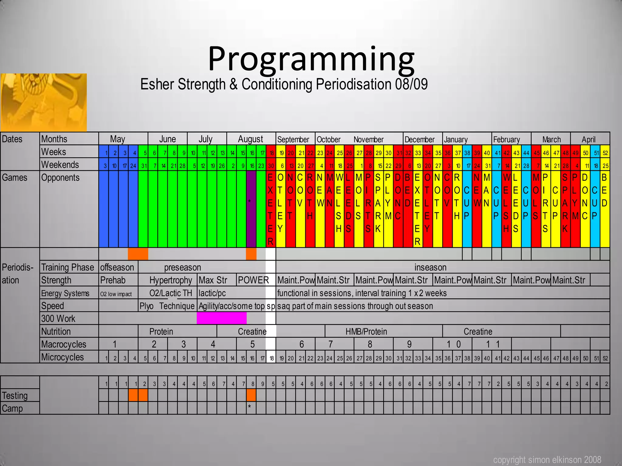 S+C ConsiderationsPrimary Energy SystemsCP & LacticTraining Objectives↑ Size and WeightHigh Lactic Tolerance↑PowerConcernsOTS