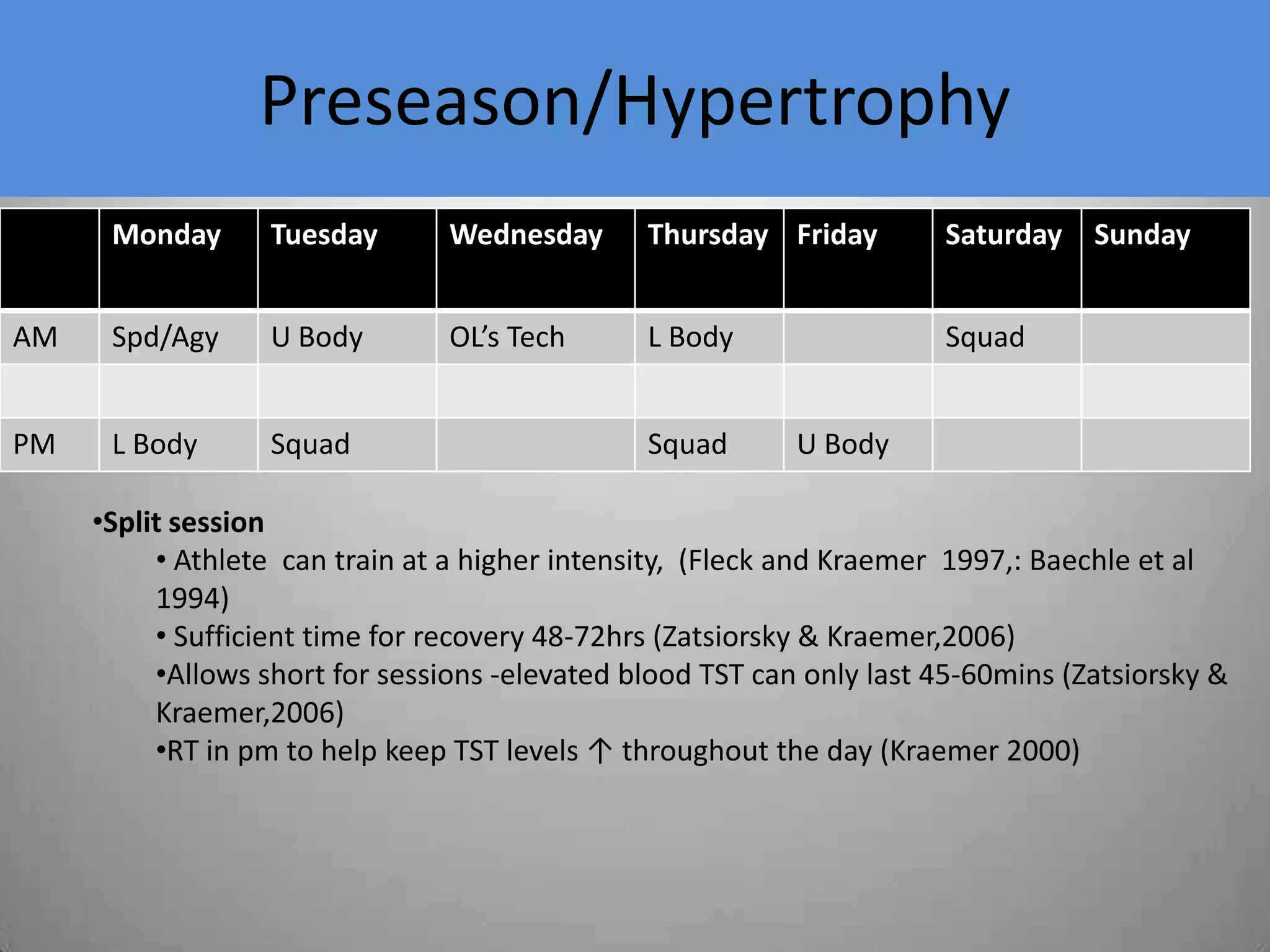 Preseason/HypertrophyFleck & Kraemer 20044-6  weeks in duration3-5 sets  8-12 RM67-85%30-60 secs restSlow tempo       RationaleKraemer 1990-3 sets of 10repswith short rest ↑ GH  Serum ConcentrationsBosco et al 2000Mod  load 70%+high reps also↑ GH