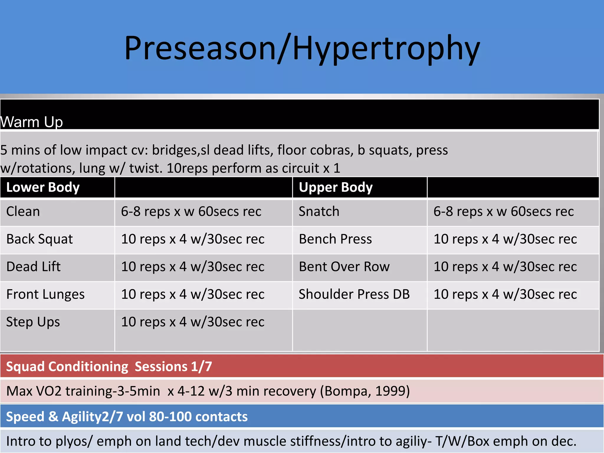 Preseason/HypertrophySplit session 