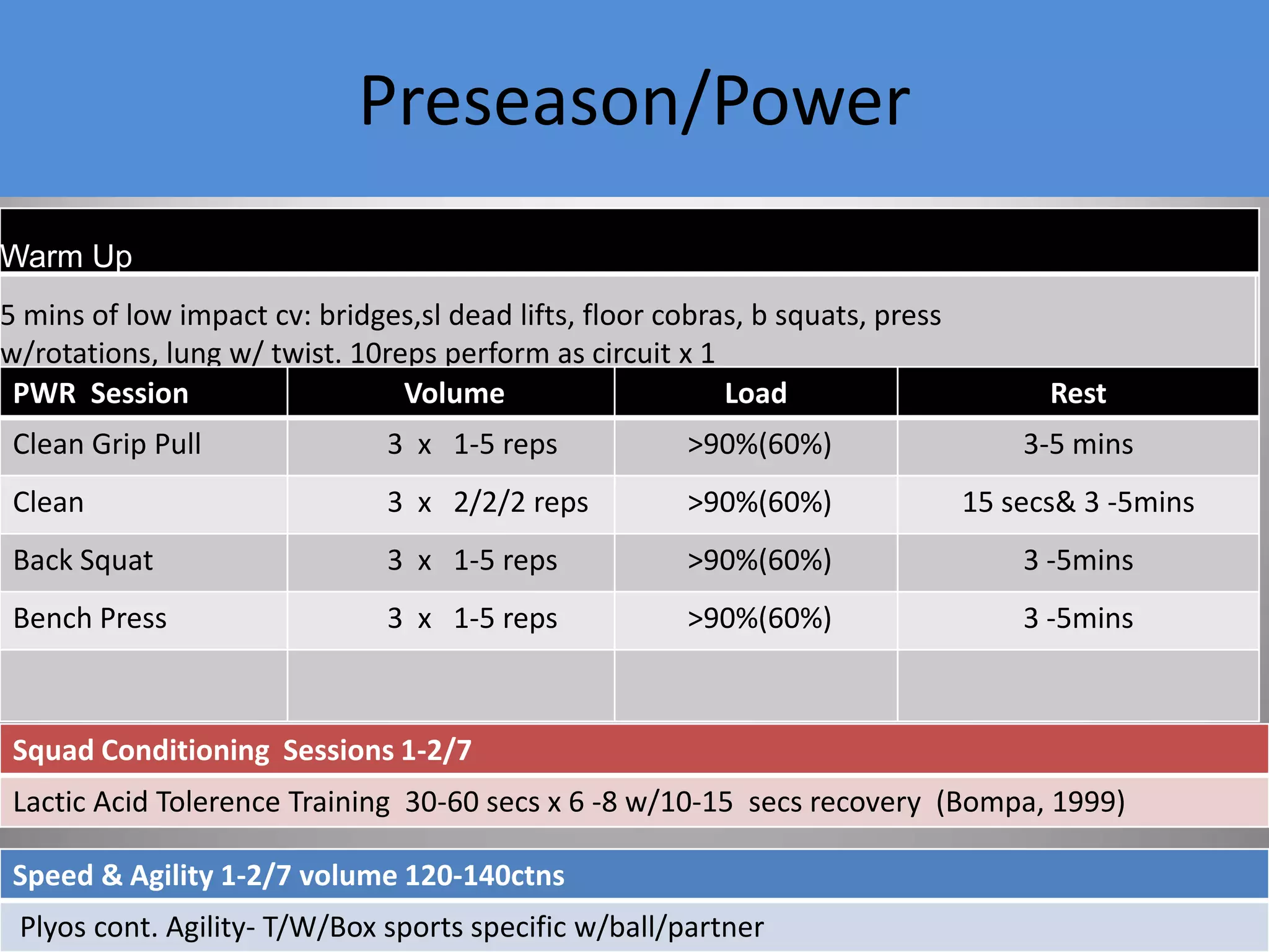 RT in pm to help keep TST levels ↑ throughout the day (Kraemer 2000)Preseason/Hypertrophy