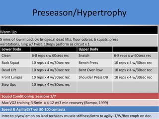 Preseason/HypertrophySplit session 