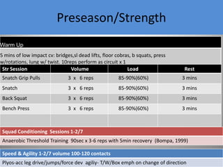  Sufficient time for recovery 48-72hrs (Zatsiorsky & Kraemer,2006)