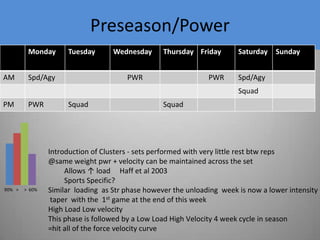 Allows short for sessions -elevated blood TST can only last 45-60mins (Zatsiorsky & Kraemer,2006)