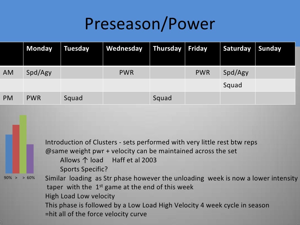 Case study of sports person picture