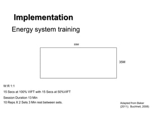 Implementation
Energy system training
Adapted from Baker
(2011); Buchheit, 2008)
69M
35M
W:R 1:1
15 Secs at 100% VIFT with 15 Secs at 50%VIFT
Session Duration 13 Min
10 Reps X 2 Sets 3 Min rest between sets.
 