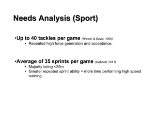 Needs Analysis (Sport)
•Up to 40 tackles per game (Brewer & Davis, 1995)
▪ Repeated high force generation and acceptance.
•Average of 35 sprints per game (Gabbett, 2011)
▪ Majority being <20m
▪ Greater repeated sprint ability = more time performing high speed
running.
 