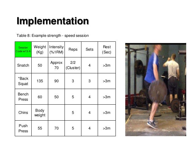 strength and conditioning case study