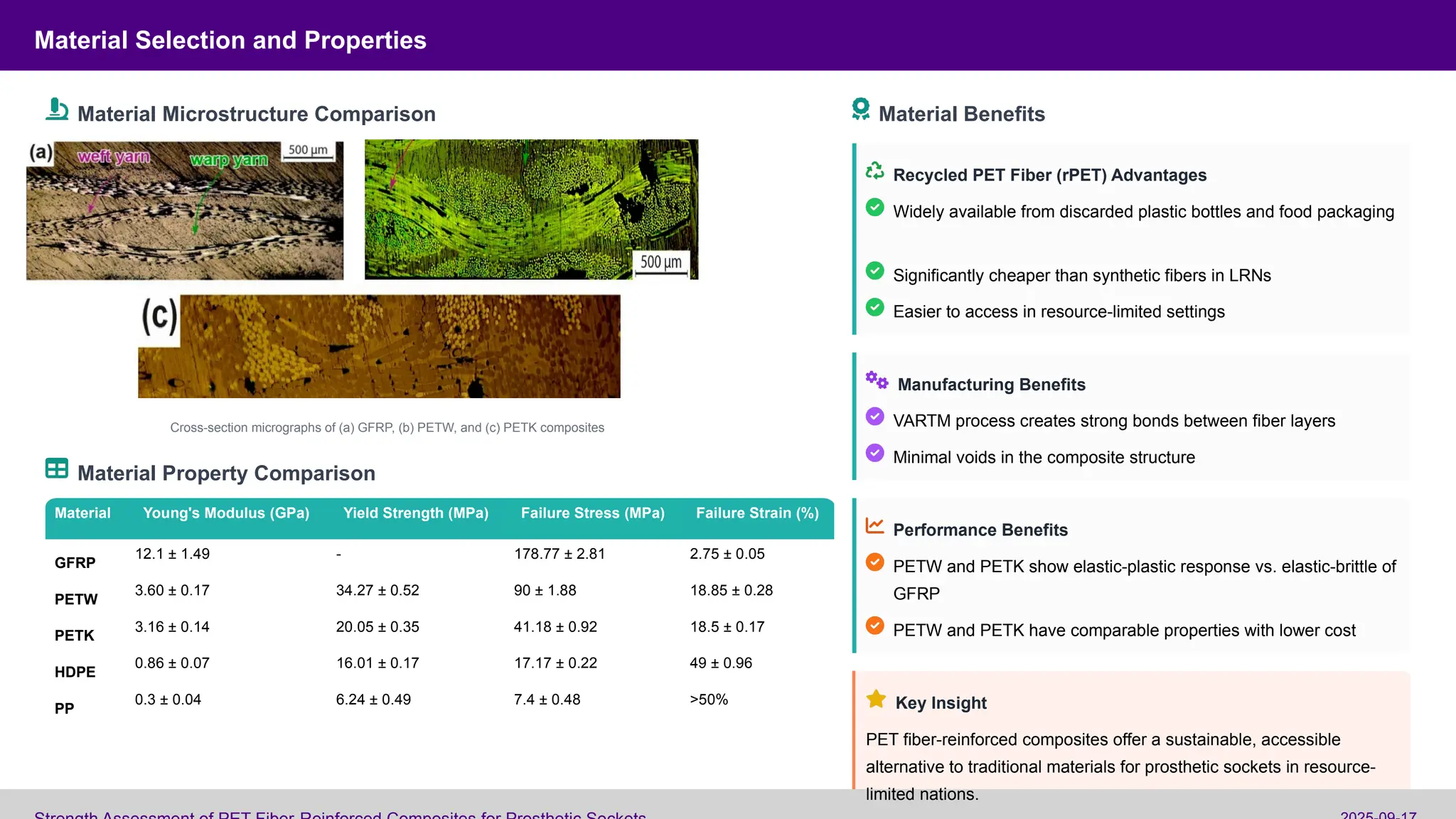 Petw Strength Assessment of PET Fiber-Reinforced Composites for Prosthetic ...